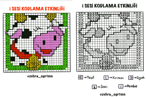 İ Sesi Kodlama Etkinliği